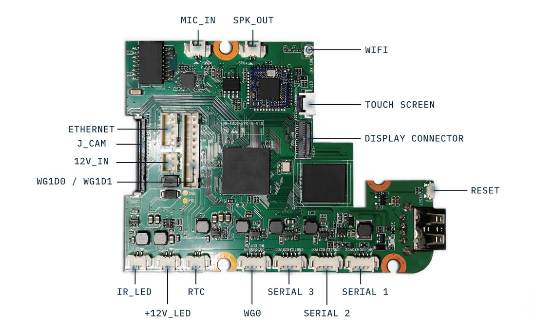 Ibex Access Module Interface board with labeled connection points
